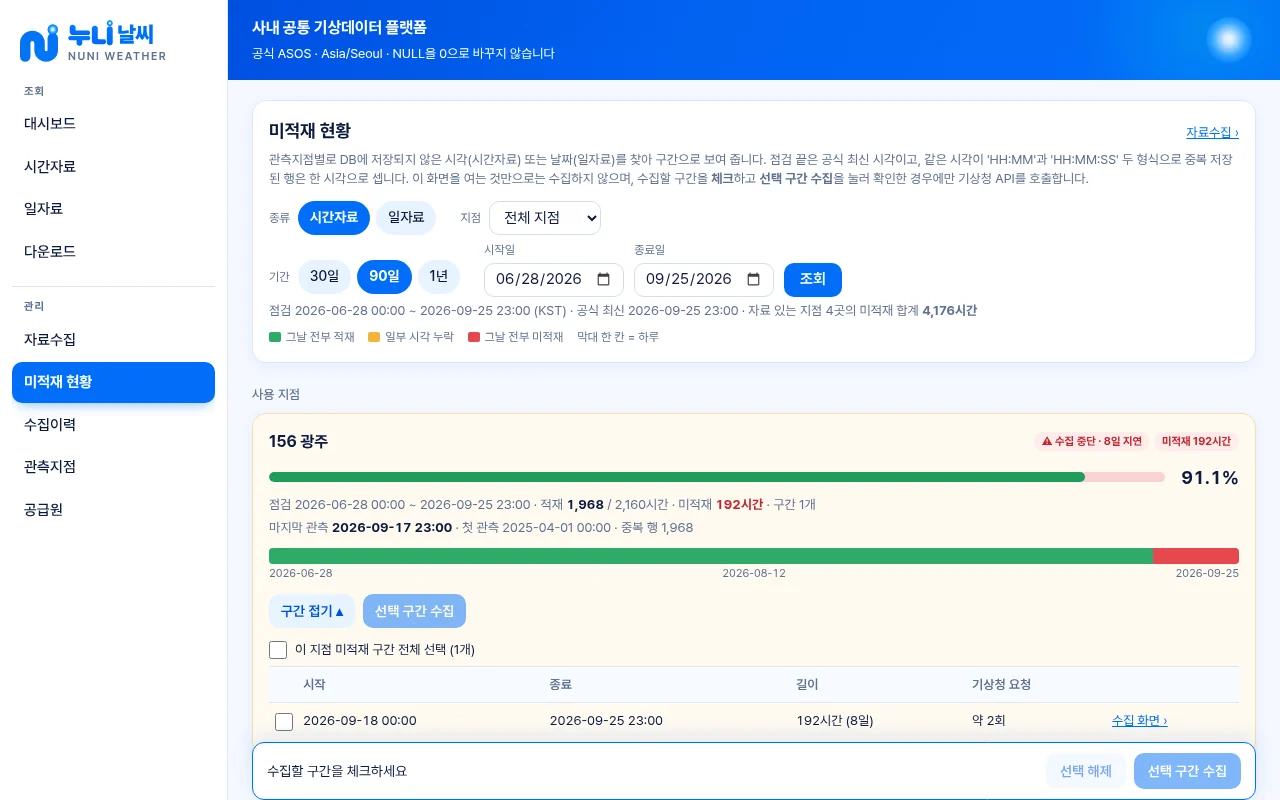 누니날씨 미적재 현황 화면: 지점별 적재율과 미적재 구간 목록